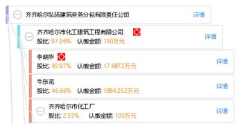 齐齐哈尔弘扬建筑劳务分包有限责任公司 专业化建筑劳务分包的典范