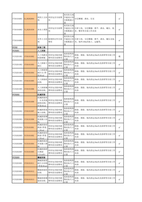 房建工程劳务分包指导价与建筑劳务分包管理概述